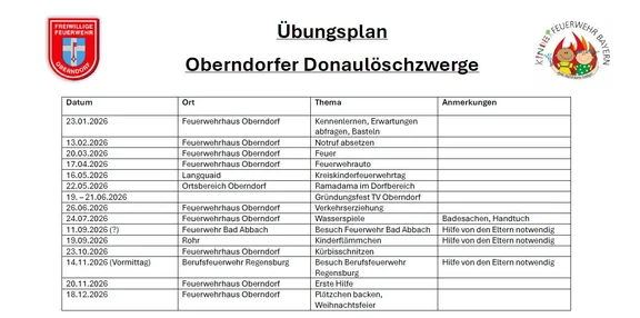 Übungsplan Kinderfeuerwehr.png